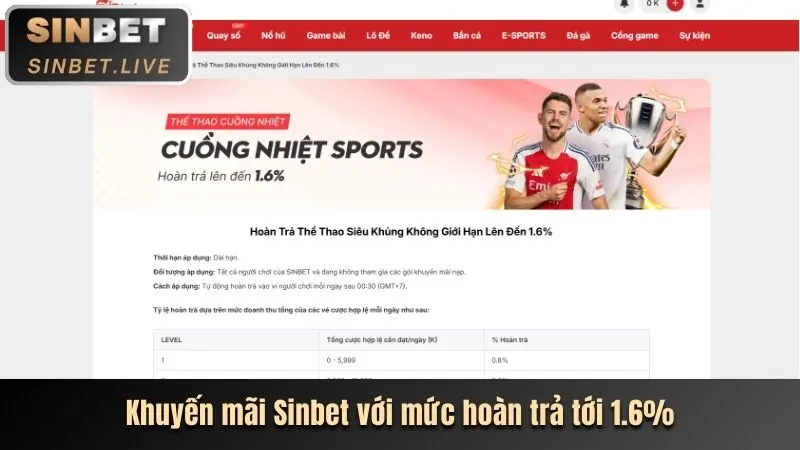 Chi tiết cấp độ và đặc quyền VIP